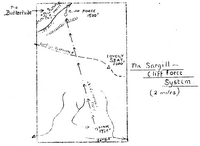 MSG R2 Sargill - Cliffe Force System